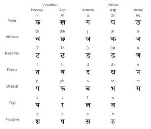 Learn Nepalese Phrases