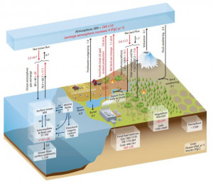 Diagram Effect Greenhouse Gases