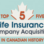 the top 5 life insurance company acquisitions key man life