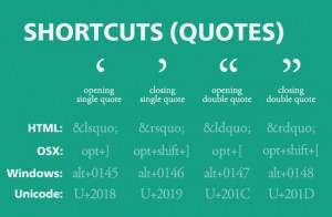 Shortcuts Quotes Quotehd