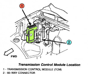Jeep Cherokee Transmission Control Module Location