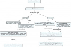 mapa conceptual comunicacion e informacion