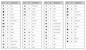 Computer Keyboard Symbols