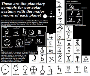 Planet Symbols
