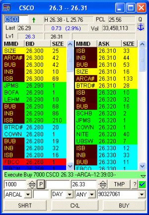 follow streaming real time level ii screens let you se