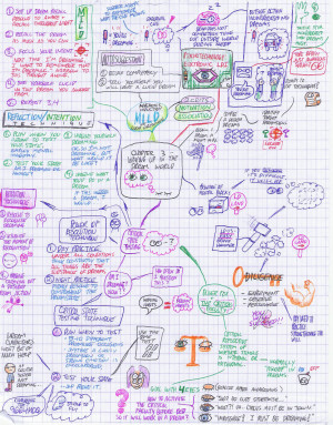 Mind map: Lucid Dreaming 1 by Corax2009