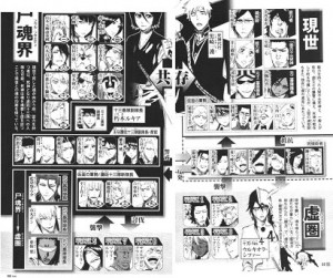 Official relationship chart from Bleach: The Rebooted Souls.