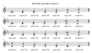 Music Note Interval Chart Table