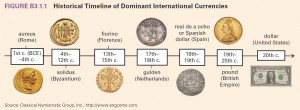 ... .com/article/history-worlds-reserve-currency-ancient-greece-today