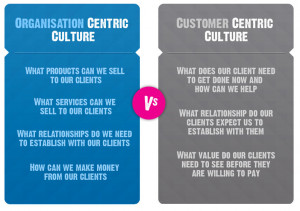 Organisation Centric versus Customer Centric Web Development and ...