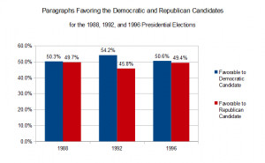 File:Paragraphs Favoring the Democratic and Republican Candidates for ...