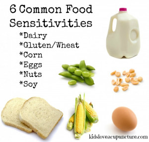 Common Food Sensitivities