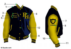 Letterman Jacket Patch Placement