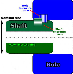 Shaft and Hole Tolerance Chart