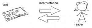 Illustration 2. Interpretation