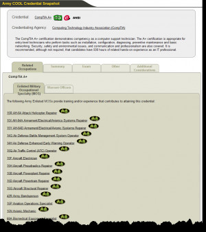 Example Credential Snapshot Page. Click for full-size image.