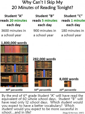 The Long-Term Effects Of Skipping Your Reading Homework