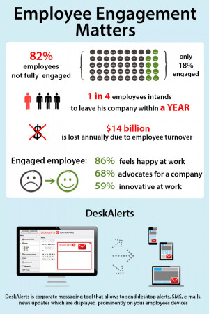Employee Engagement Matters Infographic