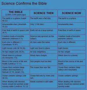 The Bible: Science or Mythology