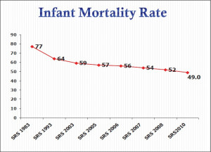mortality ratio figure 3 trend of maternal mortality ratio in india