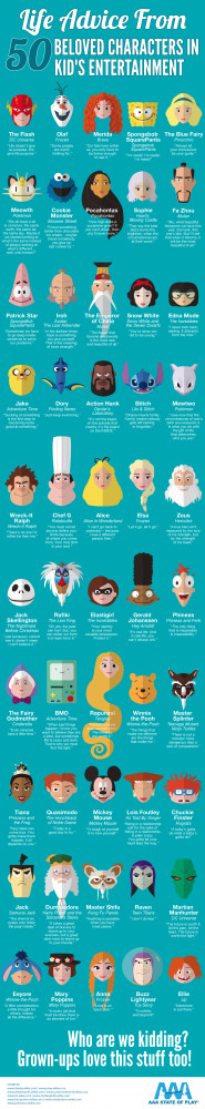 Infographic: 50 Inspiring Life Quotes From Famous Cartoon Characters