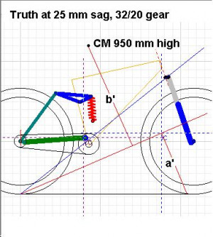 Thread: Trade-offs in anti-squat suspension theory