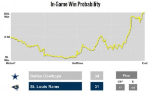Dallas Cowboys News & Notes: Reactions To Biggest Comeback In Dallas ...