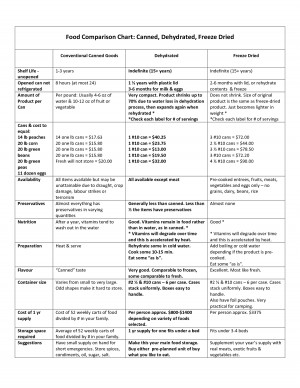 shelf life food chart printable