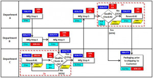 ... Data collection symbols are added to show if process data is
