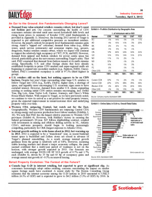 about online retail threat. Unlike the U.S., where 2.5% online retail ...