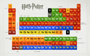 Harry Potter HP Periodic Table of Characters