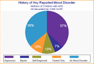 ... help and more. Mood Disorders Symptoms . WebMD Bipolar Symptoms