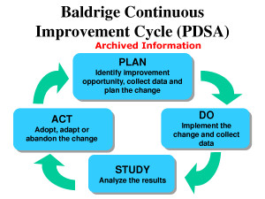 Ending Cycle Continuous Improvement The Shewhart Deming
