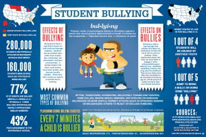The overall outlook of the long term effects of bullying upon society ...