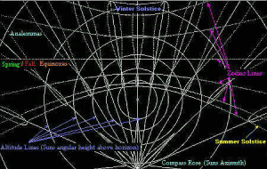 Horizontal Dial for Washington, D.C. with Furniture: