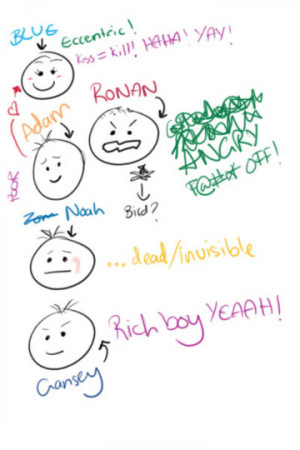 view spoiler if you ve read the book and you