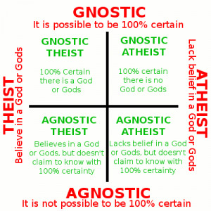 Gnostic_Agnostic_Atheist.png