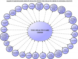 Identification of local health care stakeholders