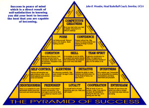 John Wooden S Pyramid Of Success Courtesy Printable picture