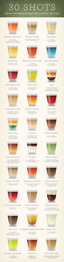 30 Cocktail Shot recipes, visualized for all.