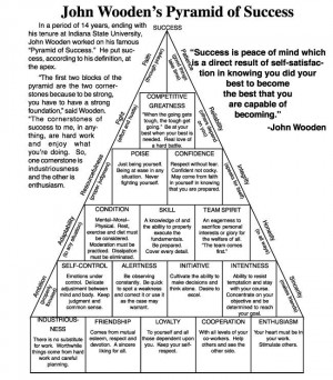 John Wooden's Pyramid of Success. Another person worth reading from ...