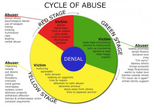 ... can make it more likely that abuse will happen domestic violence hurts