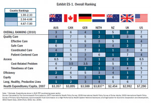 Health Systems Overall Rankings
