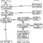 funny-should-you-shave-legs-decision-making-tree-pics-150x150.jpg