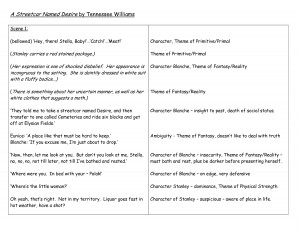 Streetcar Named Desire Quotes by stariya