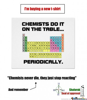 Great Chemists Quotes
