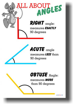 Right Acute and Obtuse Angles
