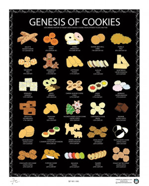 Design is currently raising funds for the Genesis of the Cookie ...