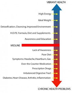 irritable bowel syndrome is a bowel disorder that interferes with ...