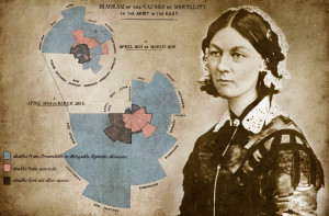 Florence Nightingale – Love of Stats